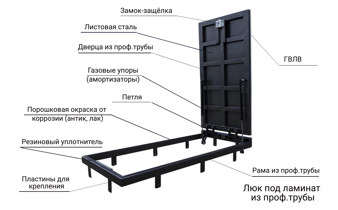 Защелка для напольного люка